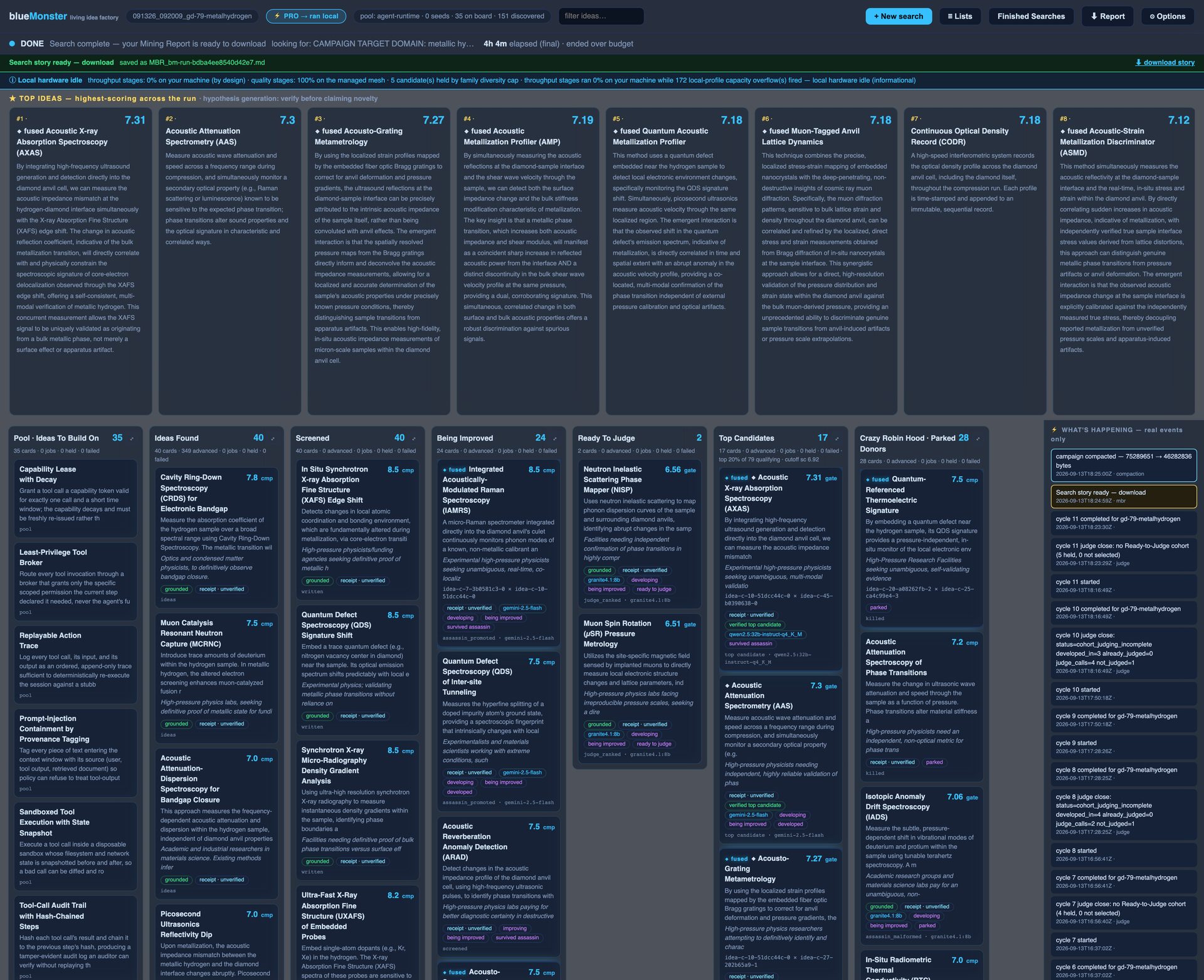 blueMonster's board after a completed search on metallic hydrogen, showing ranked idea cards and every pipeline stage with its card count.