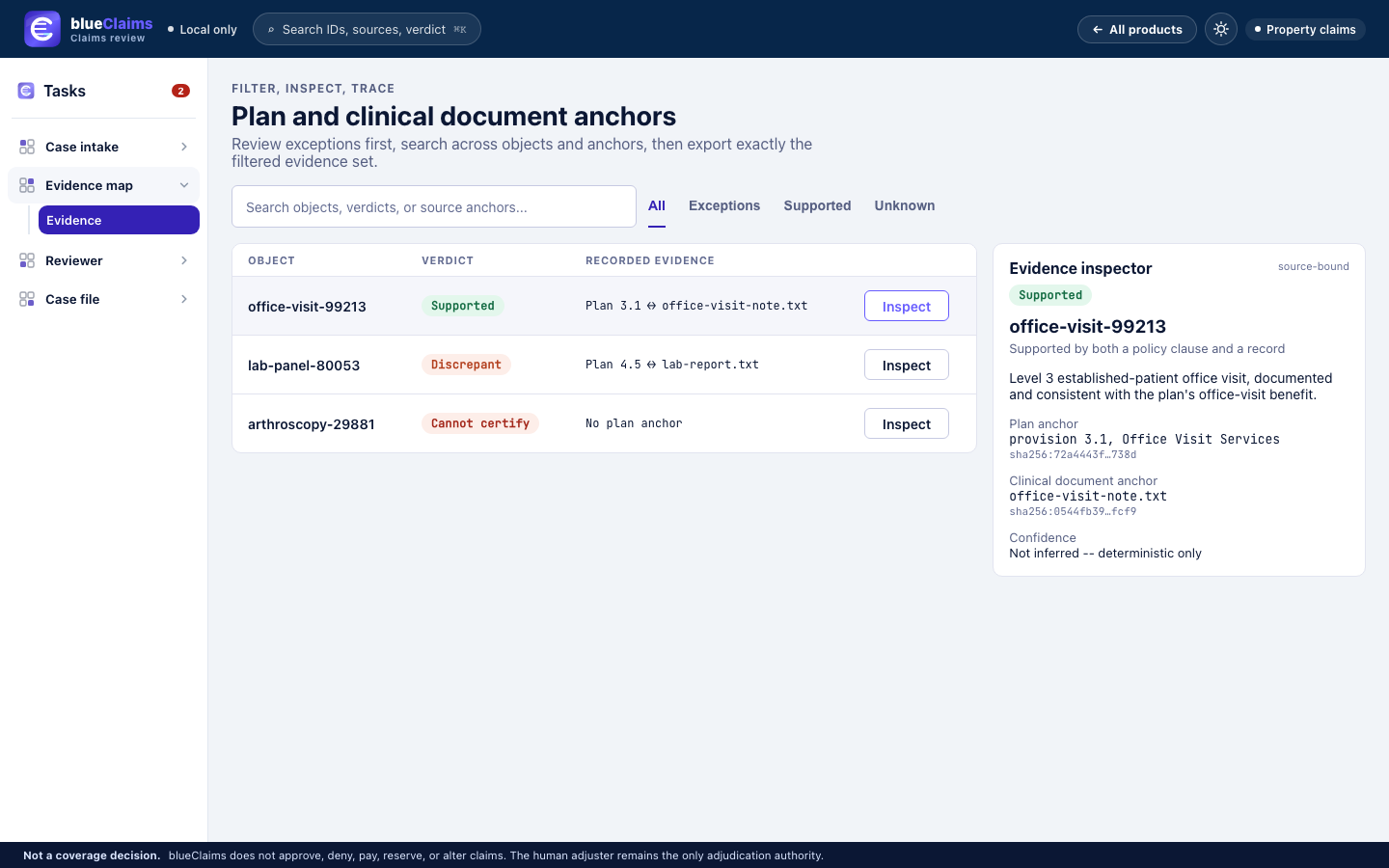 blueClaims Plan and clinical document anchors screen: three claim objects with verdicts Supported, Discrepant, and Cannot certify, with an evidence inspector showing the exact plan clause and clinical document that anchor a Supported verdict.