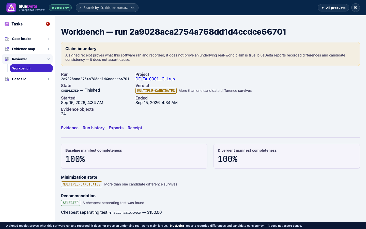 blueDelta Workbench run-detail screen: a Multiple-candidates minimization verdict, 24 evidence objects, both baseline and divergent manifests at 100% completeness, and a recommended cheapest separating test at $150.00.
