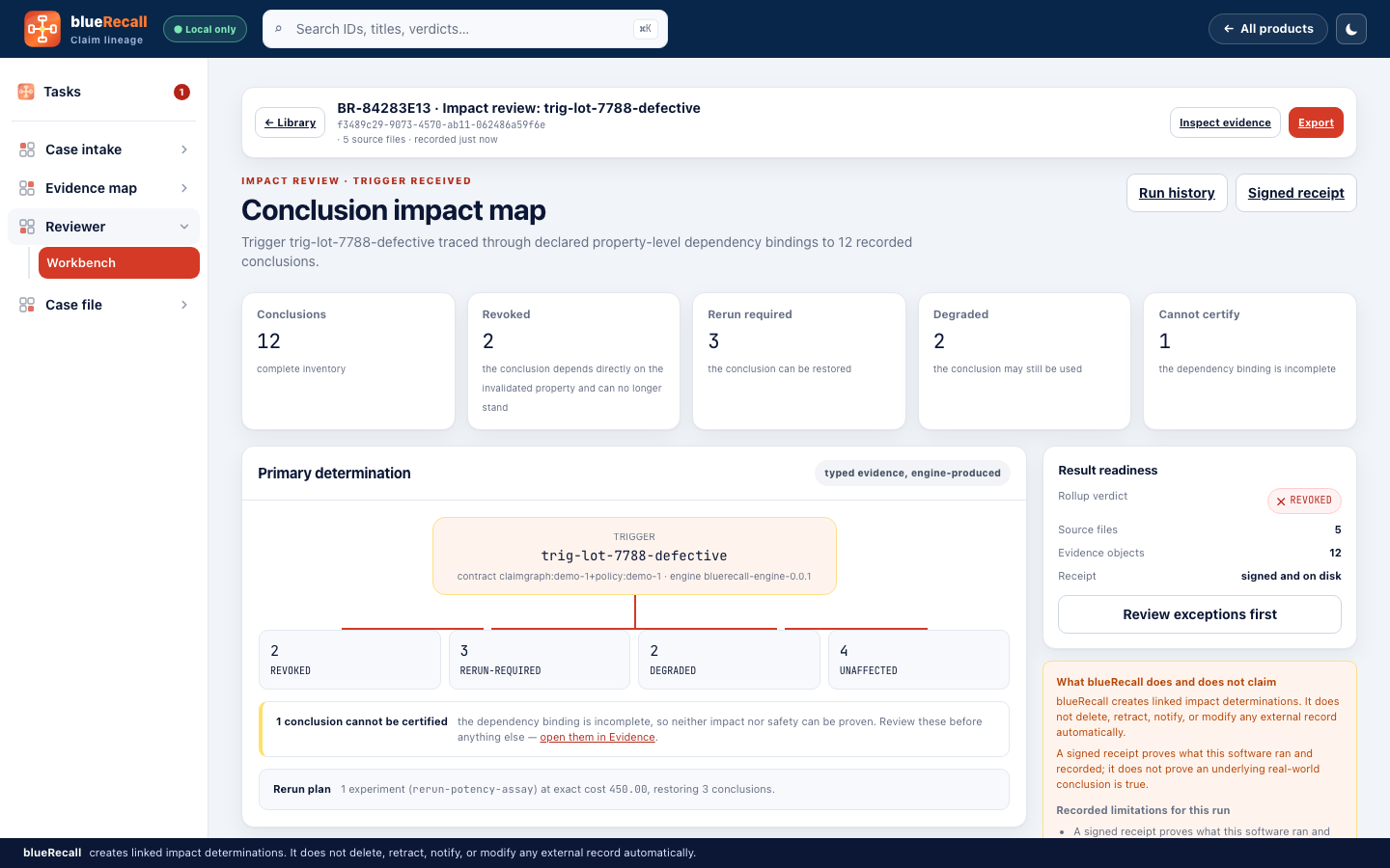 blueRecall Conclusion impact map screen: a defective-lot trigger traced to 12 recorded conclusions, split into 2 Revoked, 3 Rerun-required, 2 Degraded, 1 Cannot-certify, and 4 Unaffected, with a rerun-plan cost estimate, a rollup verdict of REVOKED, a receipt marked signed and on disk, and a rerun plan naming one experiment that restores three conclusions.