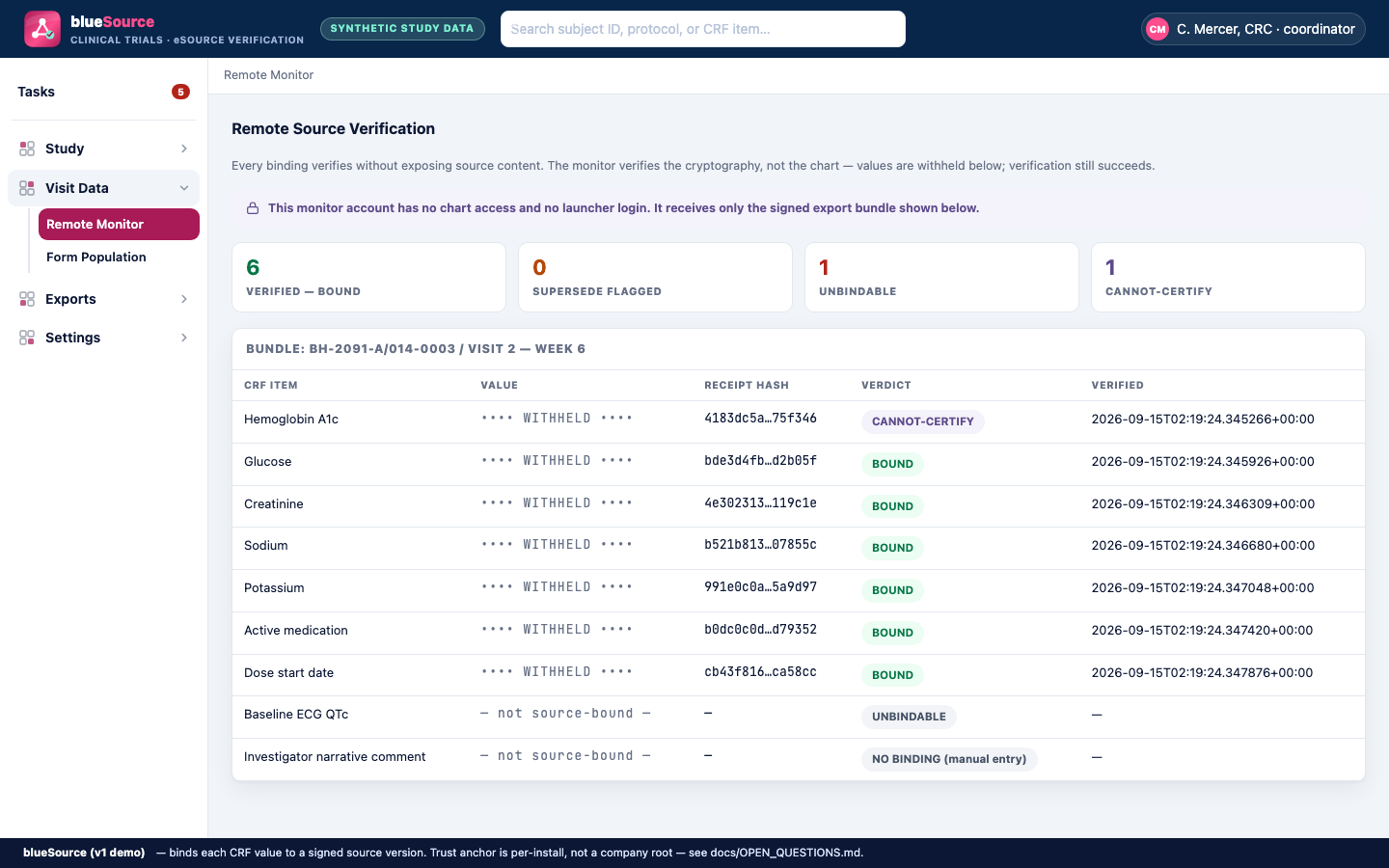 blueSource Remote monitor detail: a monitor account verifies binding integrity by cryptographic receipt without viewing underlying chart data.